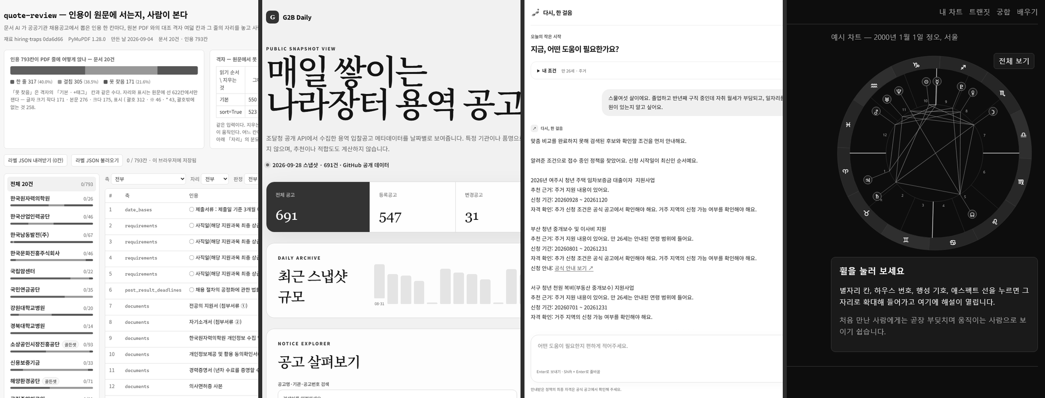 라이브 결과 화면 네 장을 흑백으로 나란히 놓았습니다. 왼쪽부터 quote-review, g2b-daily 대시보드, 다시 한 걸음의 응답, star-voyage 차트 휠입니다.