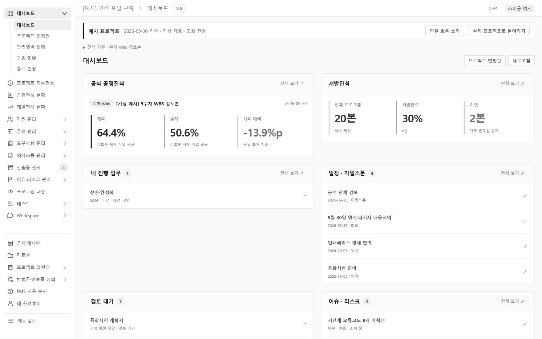 PMS v0.40의 대시보드입니다. 왼쪽에 메뉴가 있습니다. 가상 예시 프로젝트의 공식 공정진척(계획 64.4%, 실적 50.6%, 계획 대비 -13.9%p)과 개발진척(전체 프로그램 20본, 개발완료 30%, 지연 2본), 내 진행 업무, 일정과 마일스톤이 보입니다.