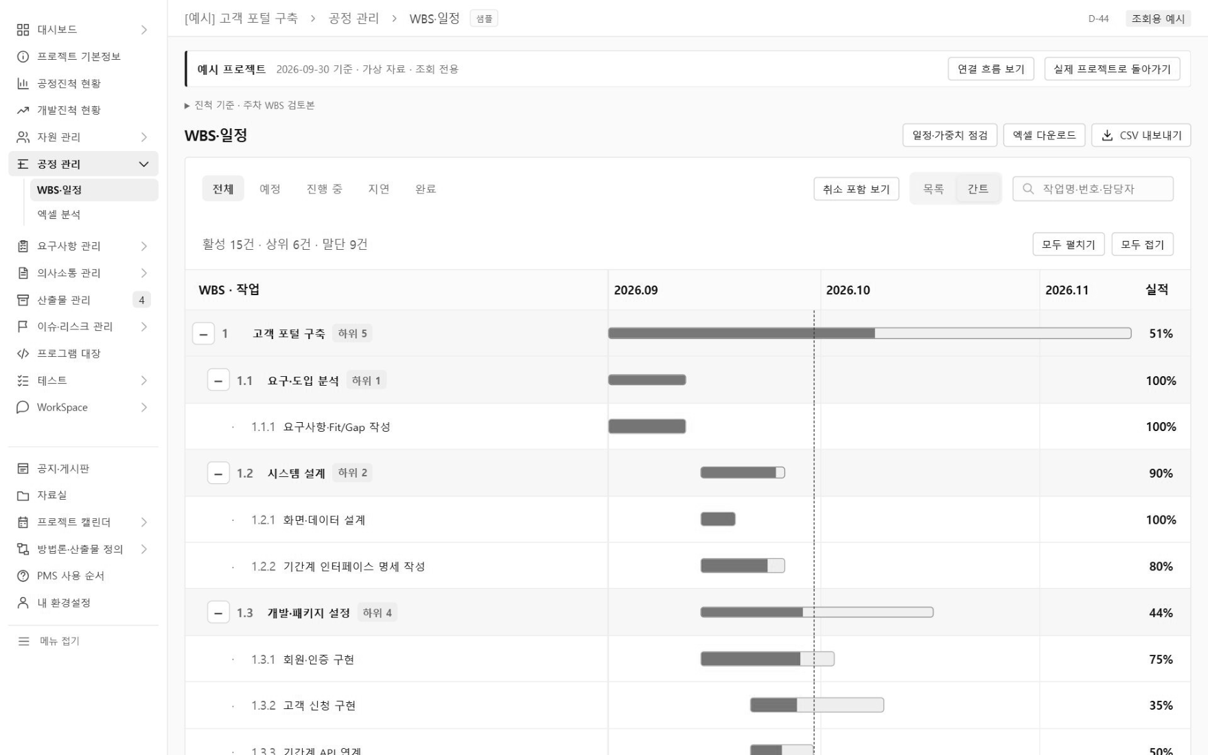 PMS의 WBS·일정 화면을 간트로 본 모습입니다. 가상 예시 프로젝트의 작업이 1 고객 포털 구축, 1.1 요구·도입 분석, 1.2 시스템 설계, 1.3 개발·패키지 설정 순으로 묶여 있고, 2026년 9월부터 11월까지의 막대와 실적 51%, 100%, 90%, 44%가 보입니다. 세로 점선이 기준일입니다.