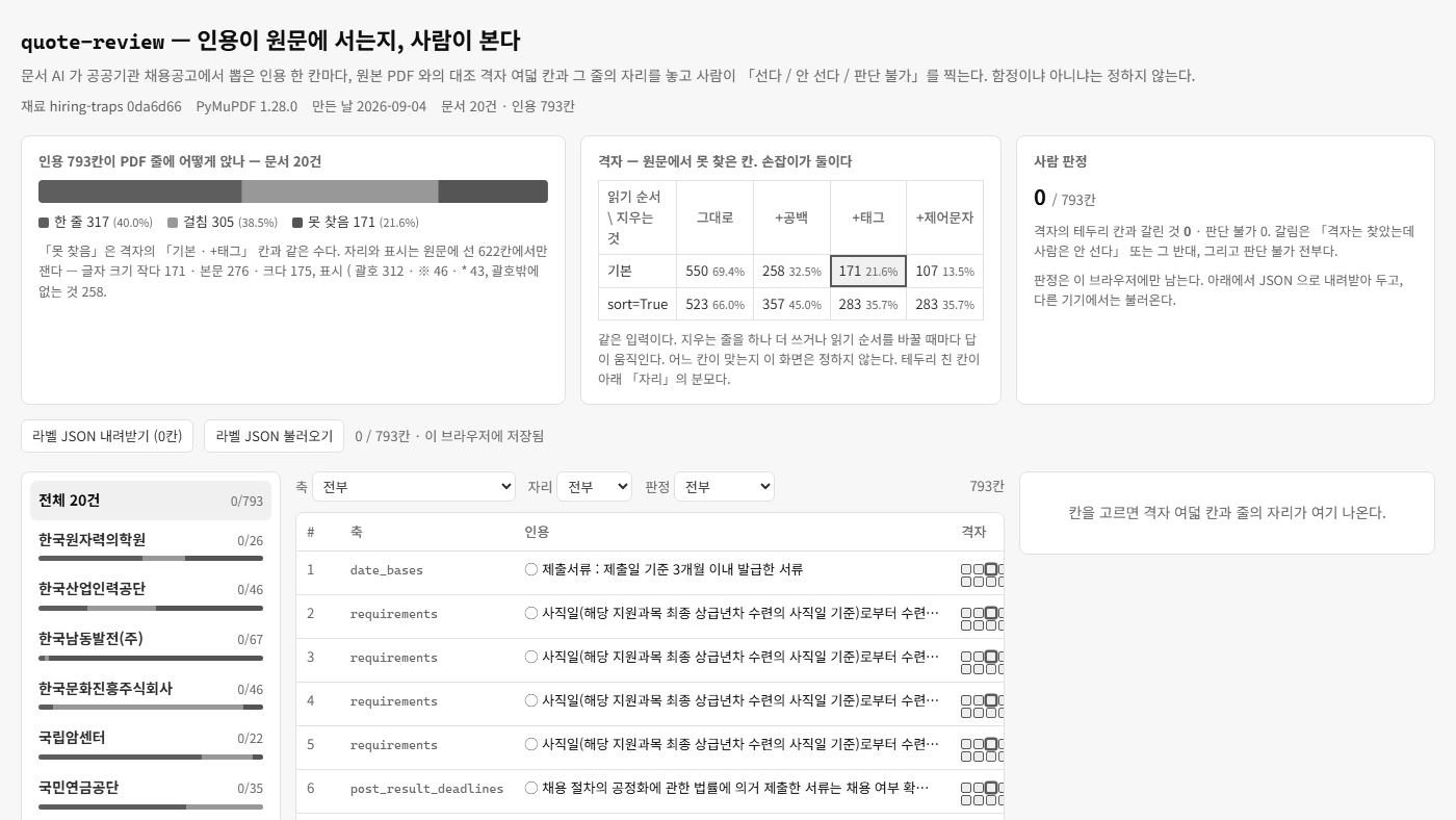 quote-review 화면입니다. 위에 인용 793칸의 자리 분포와 대조 격자, 사람 판정 수가 있고, 아래에 문서 20건 목록과 인용 표가 있습니다.